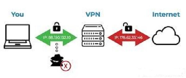 VPN時